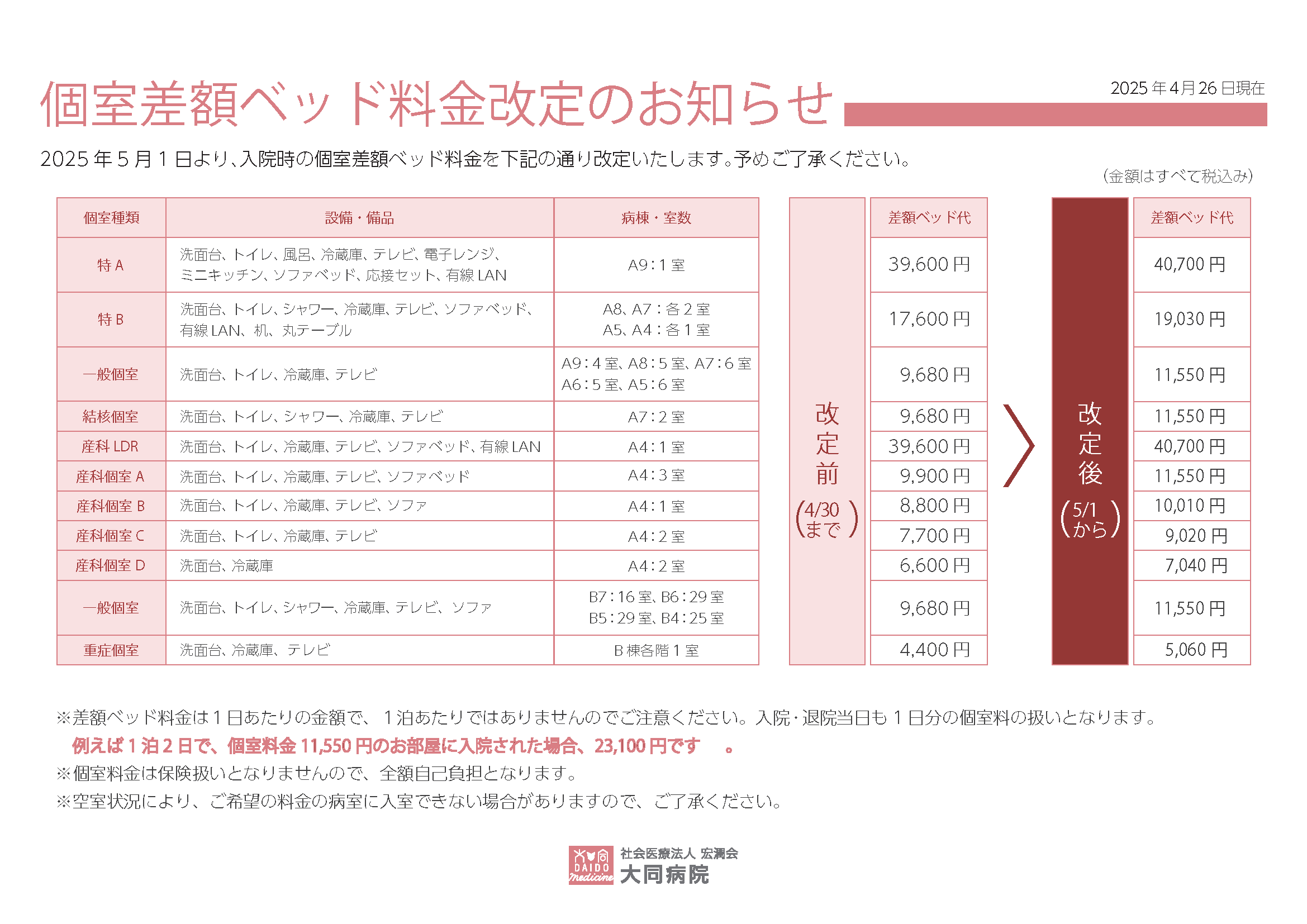 差額ベッド料金